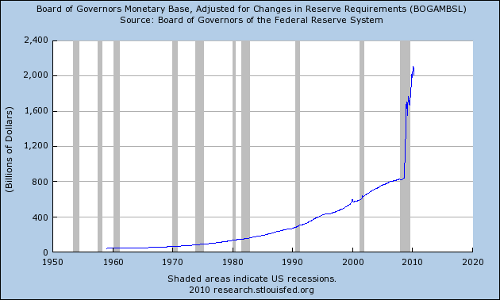 BOGAMBSL BOGAMBSL Is the Dollar Really Rising?