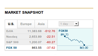 The Stock Market Hasn’t Hit Bottom Yet